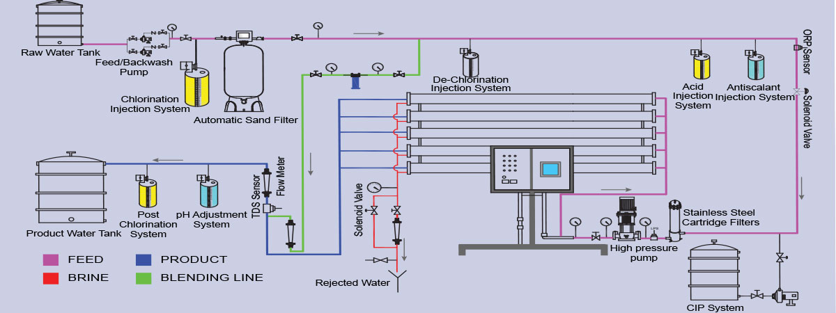 reverse-osmosis-3